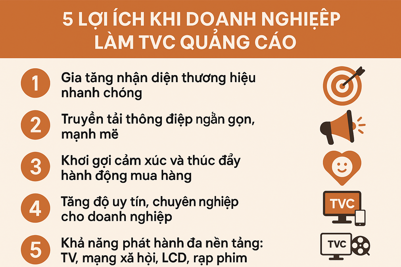 05 lợi ích của TVC quảng cáo